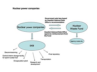 Finansieringssystemet Kärnkraftsföretagen